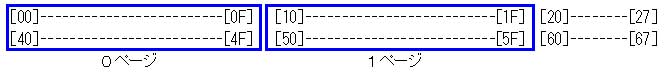 １６文字ｘ２行LCDのページ画面DDRAM構成図