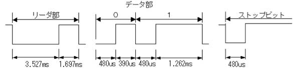 リモコン受信波形図２