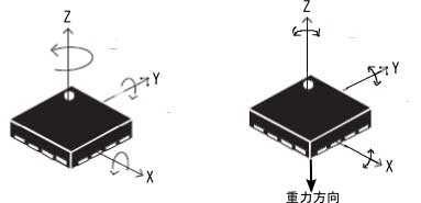 各センサーの各軸における動作方向の概念図