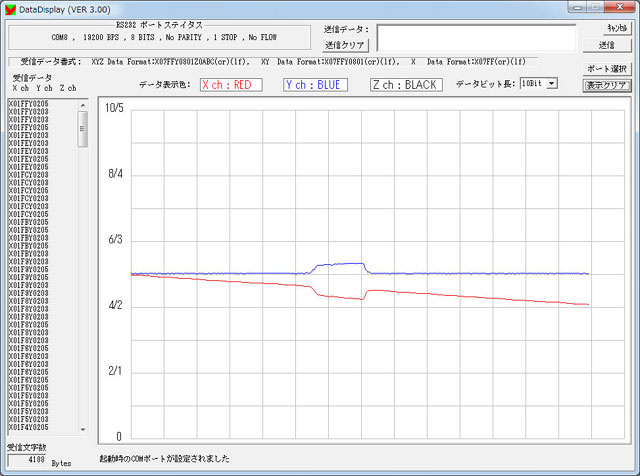 ジャイロセンサと加速度センサの波形図